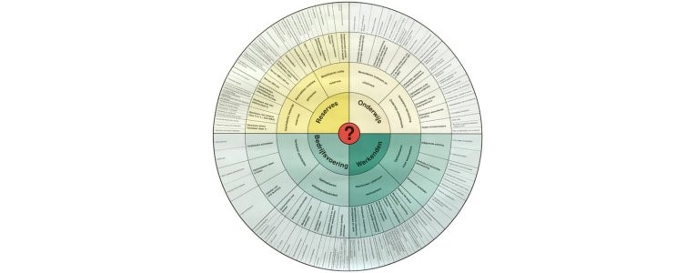 Arbeidsmarktcirkel full - 765x300px