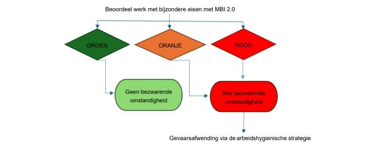 Visual bij workshop MBI 2 punt 0 - 765x300px